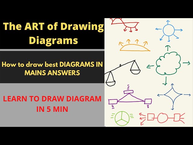 How to DRAW DIAGRAMS In MAINS | Mains पेपर में DIAGRAM कैसे बनाएं? | LEARN IN 5 MIN |