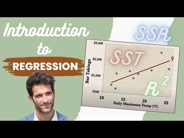 Introduction to REGRESSION! | SSE, SSR, SST | R-squared | Errors (ε vs. e)