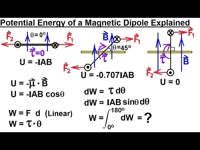 Physics 43  Magnetic Forces on Moving Charges (12 of 26) Find Potential Energy of a Magnetic Dipole