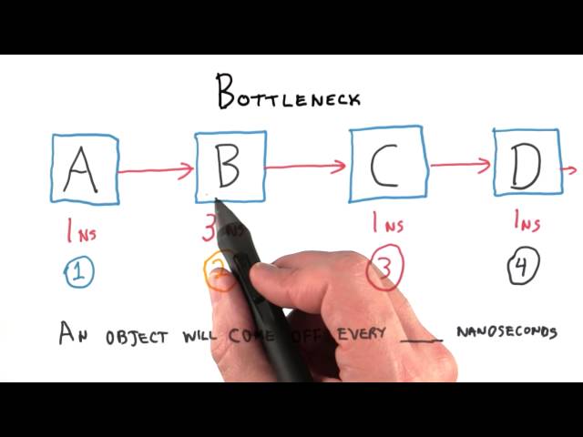 Bottleneck - Interactive 3D Graphics