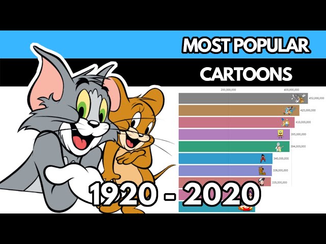 Most Popular Cartoons (1920-2020)