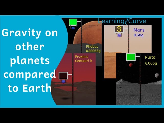 What is the gravity on other planets compared to Earth?