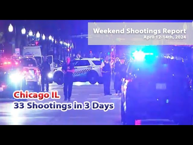 Chicago Reported 33 Shootings This Weekend - See the Top 10 Cities w/Most Shootings Fri-Sun