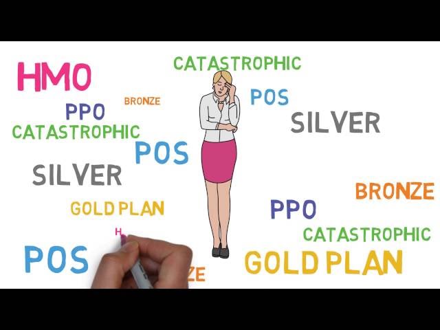 Health Insurance 101: Types of Plans (Health Insurance 2/3)
