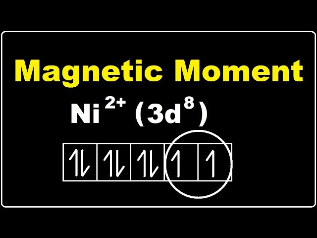 Magnetic Moment Calculation | Spin Only Magnetic Moment