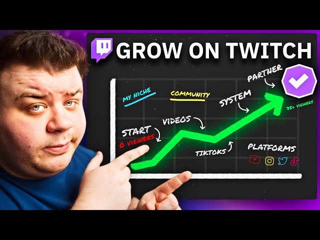 If I Wanted To Grow on Twitch In 2023 - This Is What I'd Do