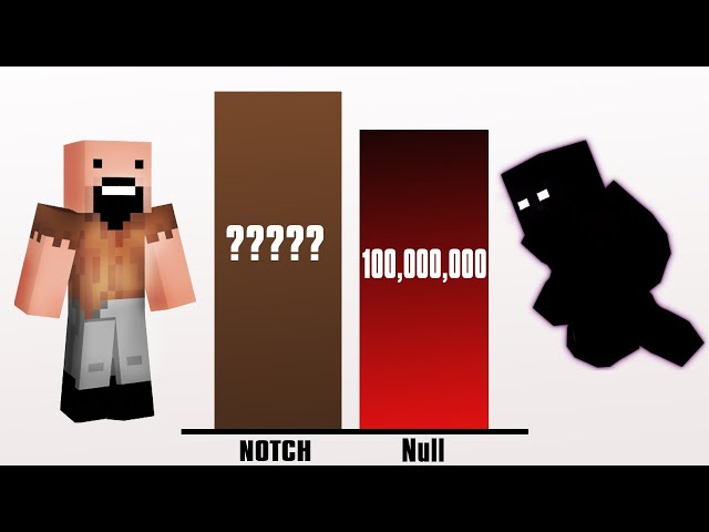 Notch vs Null Power levels - Minecraft