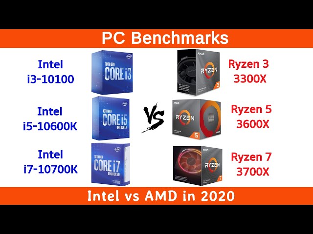 AMD vs Intel in 2020