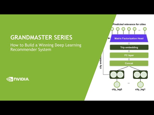 How to Build a Winning Deep Learning Recommender System | Grandmaster Series E5