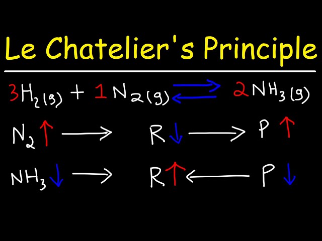 Le Chatelier's Principle