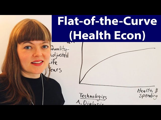 Flat-of-the-Curve in Health Economics