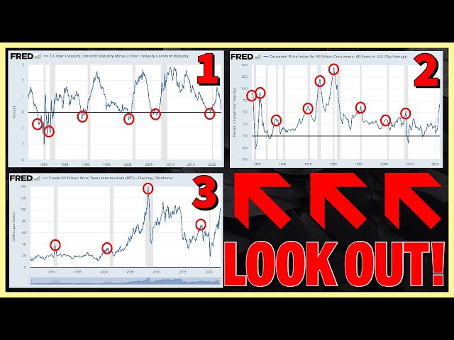 3 Indicators Predict US Recession & Stock Crash Now