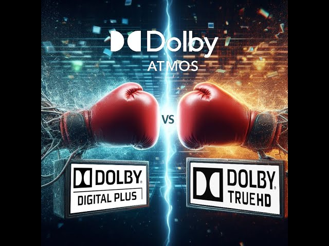 Compressed vs. Uncompressed Dolby Atmos