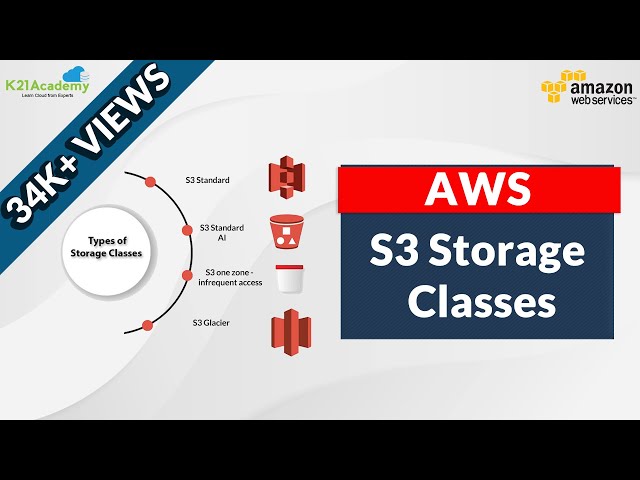 What are the Storage Classes in AWS S3? | K21 Academy