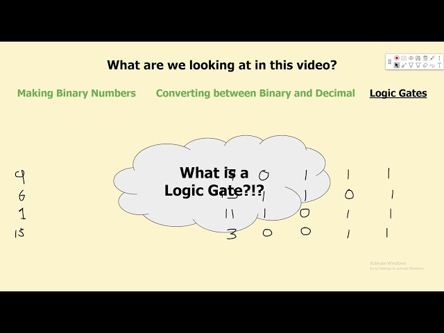Binary Numbers and Logic Gates