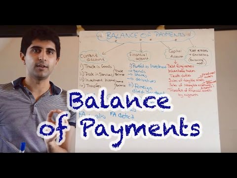 Balance of Payments, Trade & Protectionism - Year 2 A Level & IB
