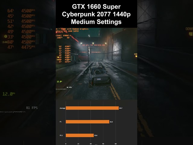 The GTX 1660 Super is a Budget KING