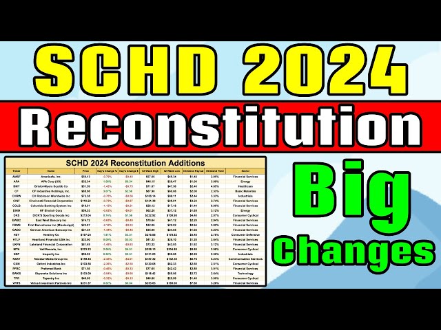 SCHD 2024 Reconstitution! Here's What You Need to Know.
