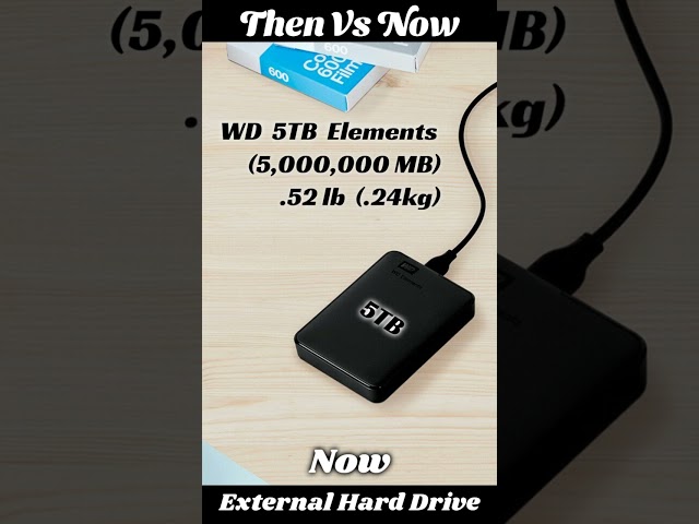 The First External Hard Drive Vs Now