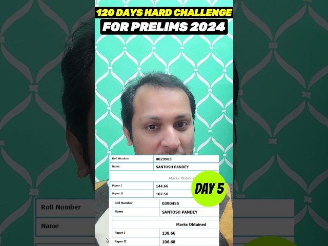Day 5 120 days hard challenge PRELIMS 2024#iasprelims2024 #prelims2024
