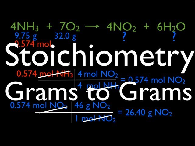 Chemical Reactions (9 of 11) Stoichiometry: Grams to Grams