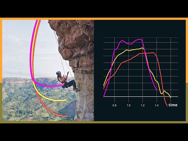 What's the best amount of Slack? Largest Study on Climbing Falls - Part 1