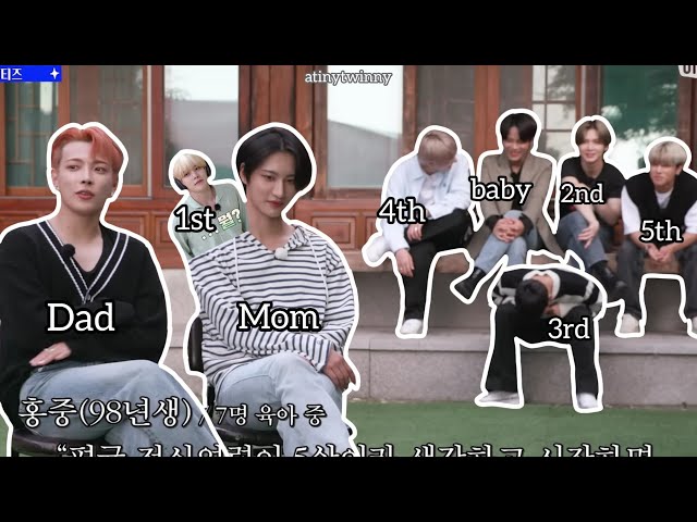 Just ATEEZ and Their Family Tree