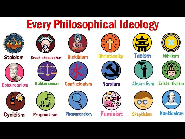 Every Philosophical Ideology Explained in 11 Minutes