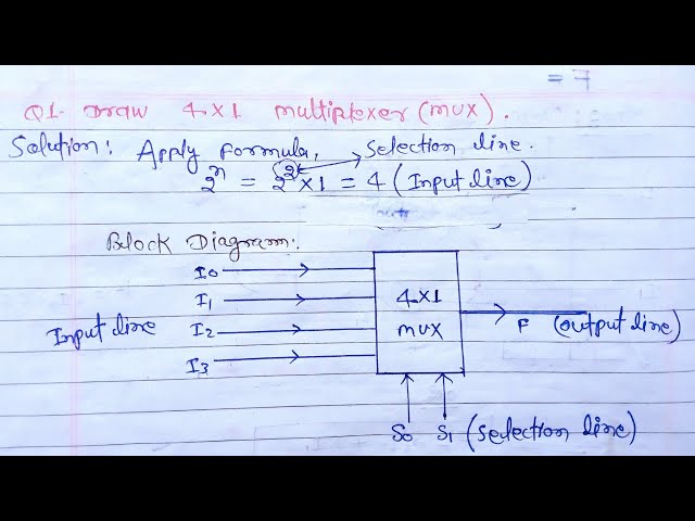 Multiplexer 4×1 explained | Working of Multiplexer
