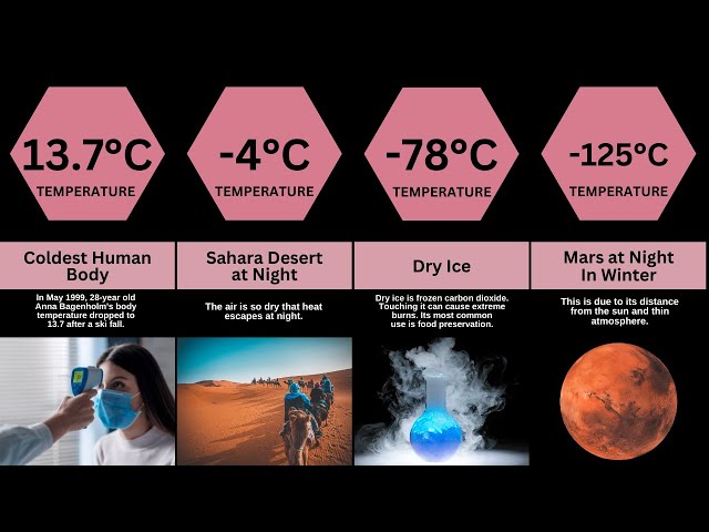 Coldest Things of universe | Comparision Tv