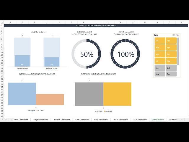 HSE Performance Monitoring Tool (Manager Version) - 10 Amazing Health and Safety Dashboards