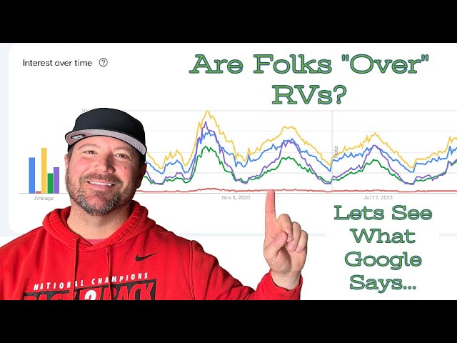 Using Google Trends to Track RV Interest // Lowest Levels since 2016