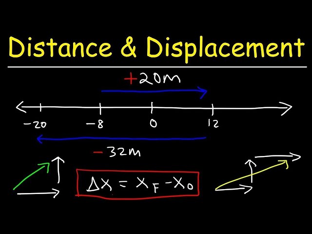 Distance, Displacement, Average Speed, & Average Velocity - Physics - Membership