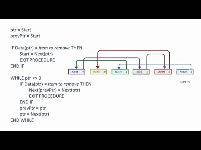 Linked List Data Structure 2. Remove Items from a Linked List (algorithm and pseudocode).
