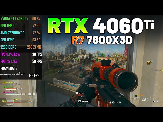 RTX 4060 Ti + RYZEN 7 7800X3D | Call of Duty: Warzone 3 | 1080p