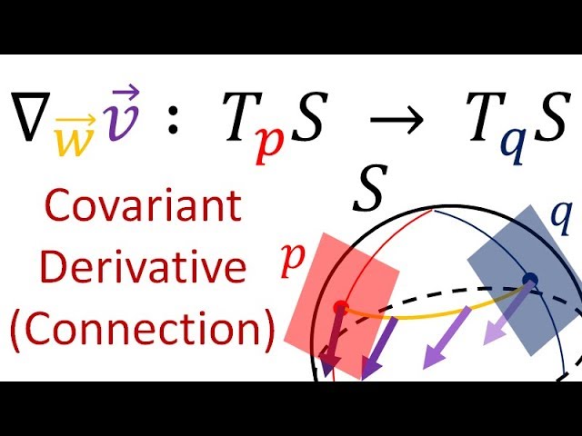 Tensor Calculus 20: The Abstract Covariant Derivative (Levi-Civita Connection)