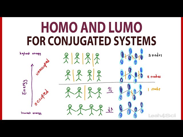 HOMO and LUMO Molecular Orbitals for Conjugated Systems by Leah4sci