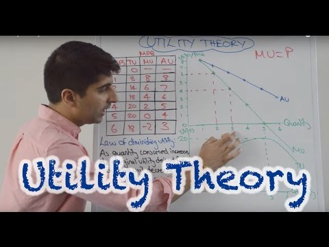Behavioural Economics & Utility Theory - Year 2 A Level