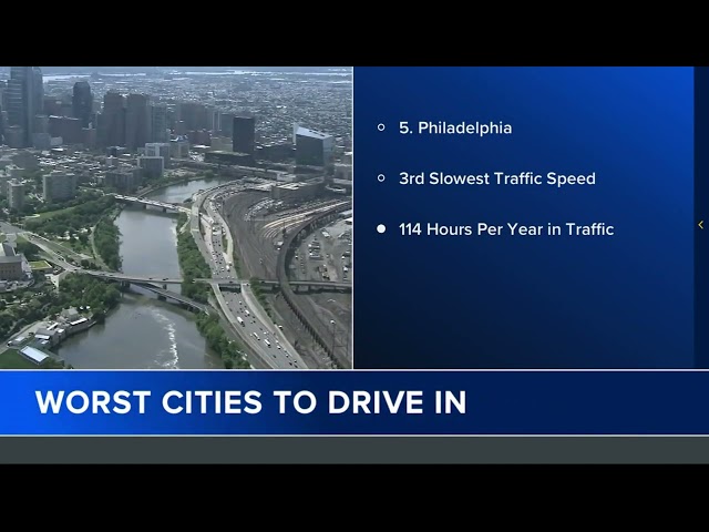 Philadelphia ranks as one of worst US cities to drive in, study shows