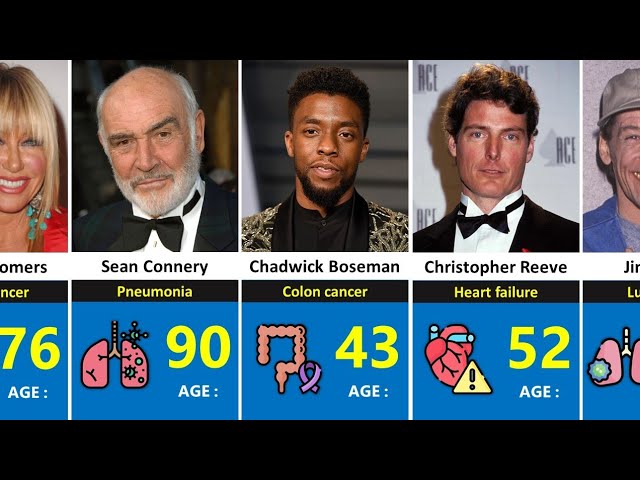 100 Notable Hollywood Deaths (2000-2024)