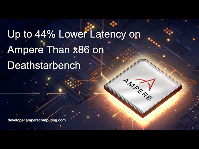 Up to 44% Lower Latency on Ampere than x86 on Deathstarbench