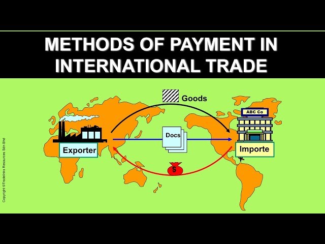 Methods of Payment in International Trade for Export & Import (2020)