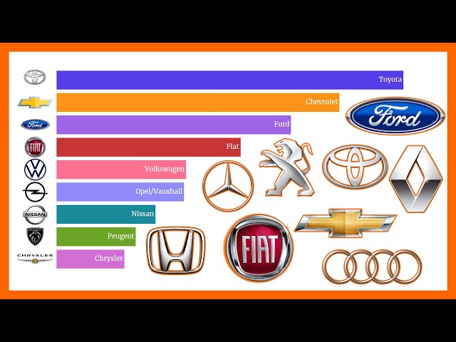 Top-selling car companies: 1900-2023