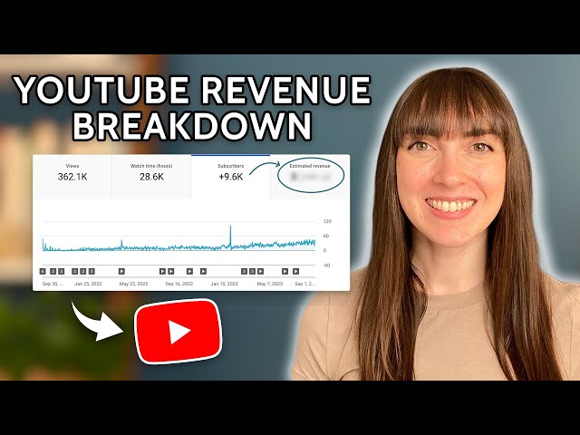 How much money I make on YouTube with 10k subscribers | analytics & monetization journey