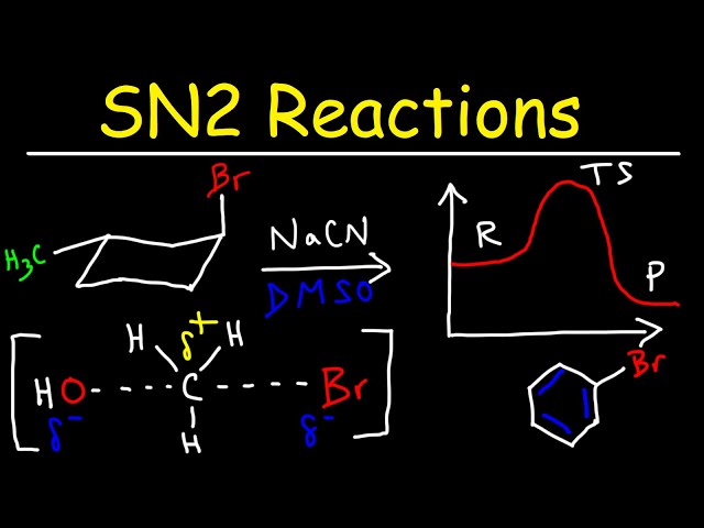SN2 Reaction Mechanisms  - Membership