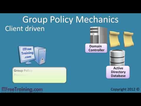 70-640 Group Policy (Part 3)