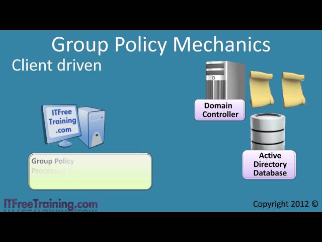 MCITP 70-640: Group Policy Introduction