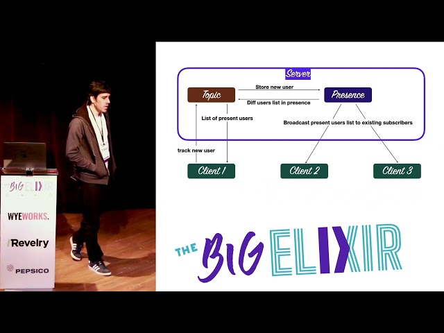 The Big Elixir 2022 - Learning Real-Time Concepts For An Open-source Application - Herminio Torres