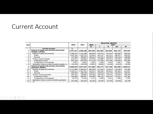 Balance of Payments   Current Account