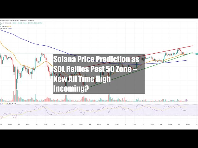 Solana Price Prediction as SOL Rallies Past $150 Zone – New All Time